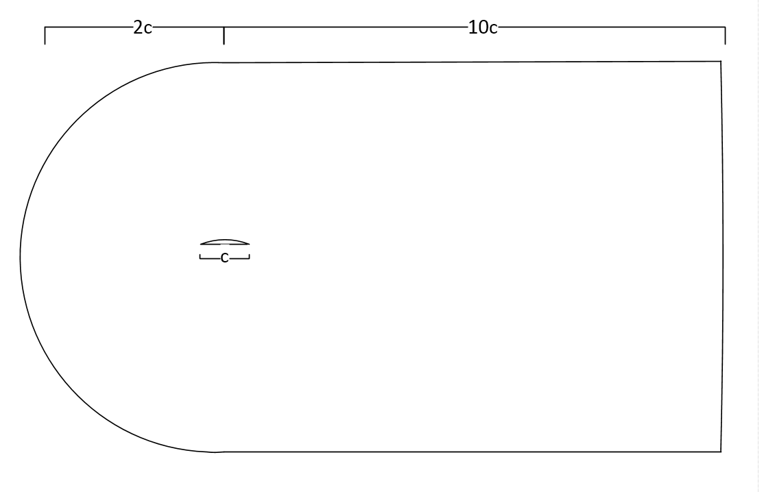 Flow domain sizing rules