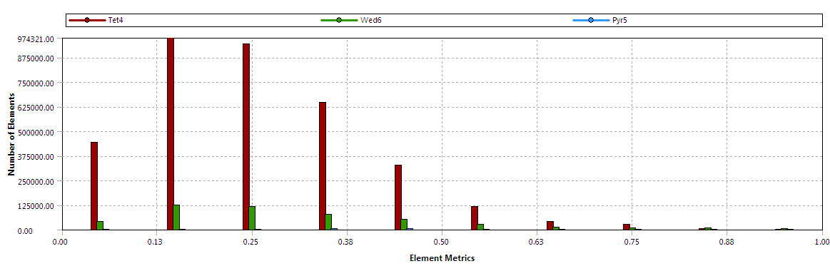 Skewness quality histogram