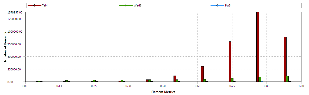 Element quality histogram